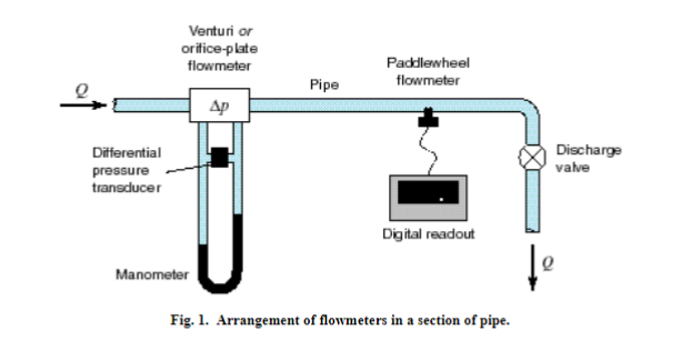 Lab 6 setup 1.png