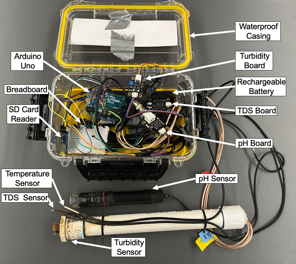 Labeled_Arduino_Diagram.png