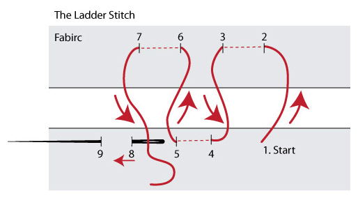 Ladder Stitch.jpg