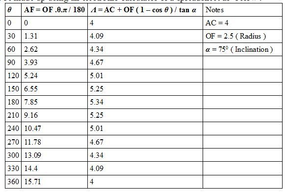 Lambda table.JPG