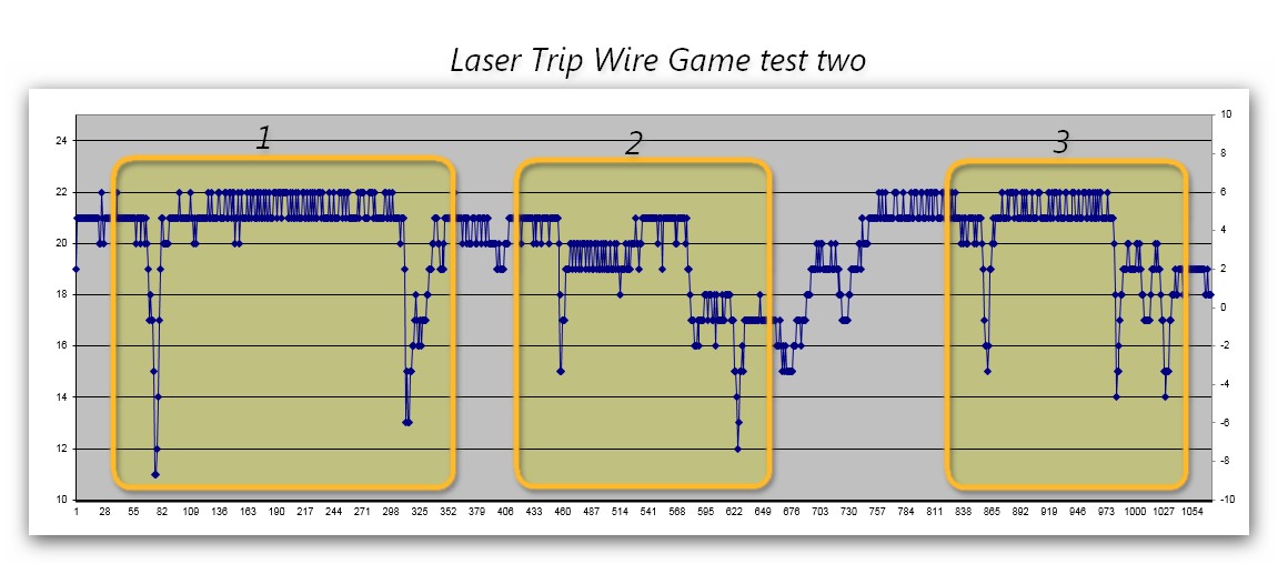 Laser Trip Wire Game test two.jpg