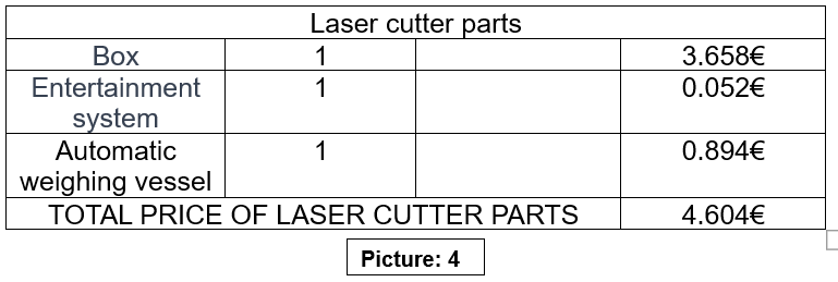 Laser cutter parts.PNG