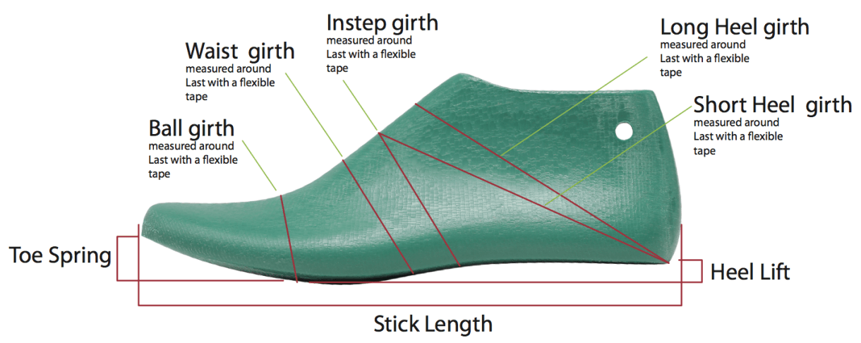 Last_Measurements_1.png