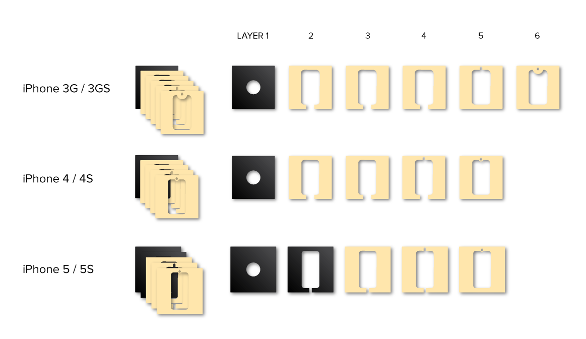 Layer-Diagram.png