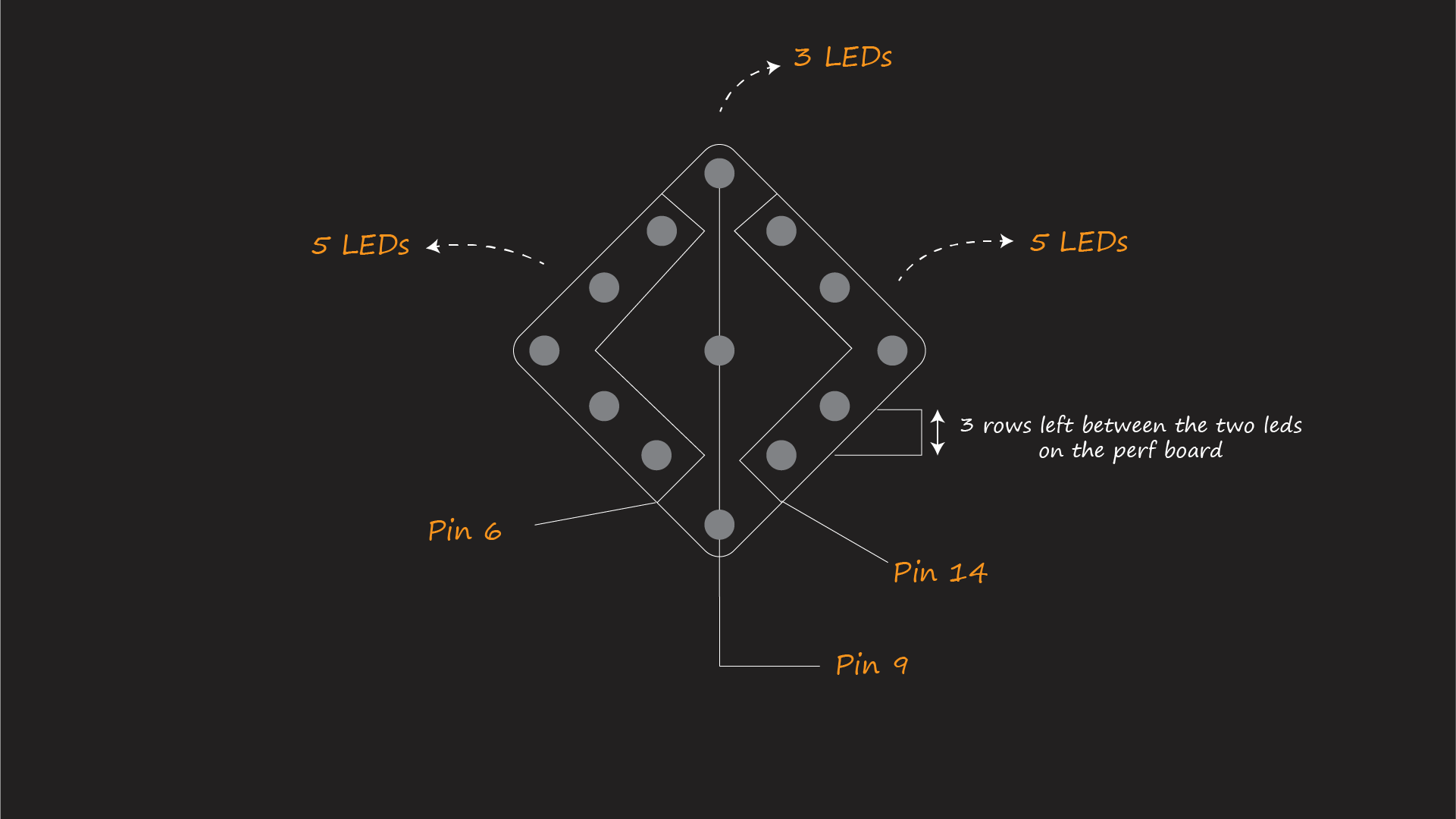 Layout of Indicator-03.png