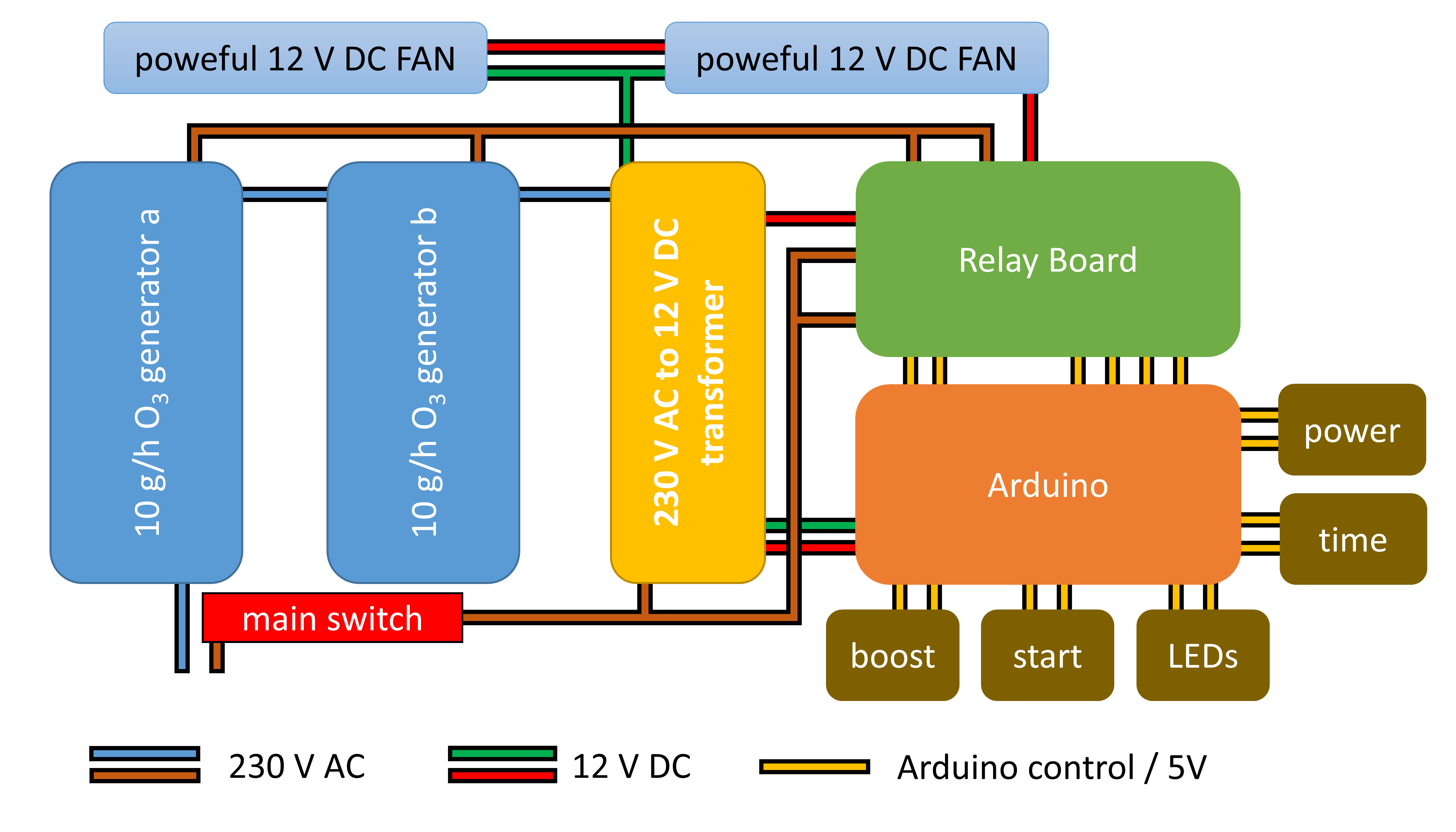 Layout.jpg