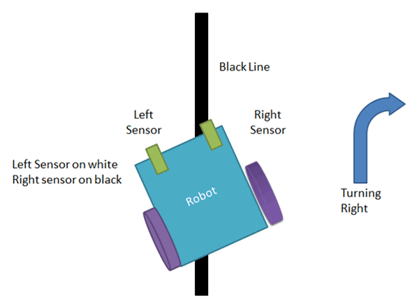 Lesson5-II-Turning-right.gif