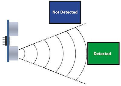 Lesson6-II-Ultrasonic-Cone.jpg