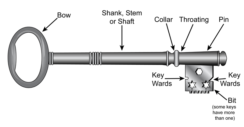 Lever_lock_key_parts.jpg