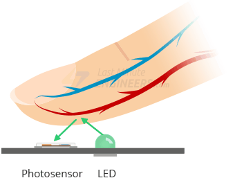 Light-Sensor-LED-Pulse-Detection-Photoplethysmogram.png