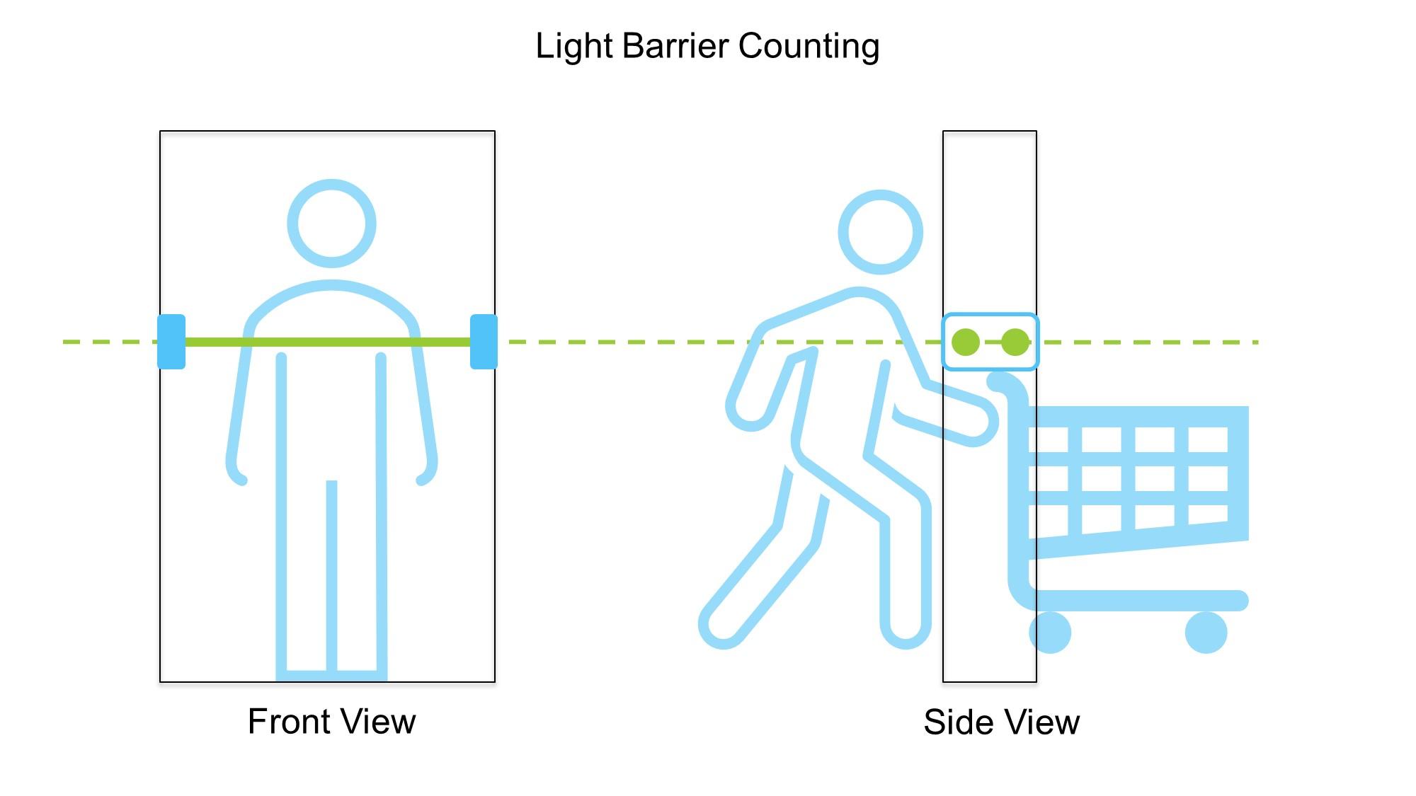 LightBarrierCounting.jpg