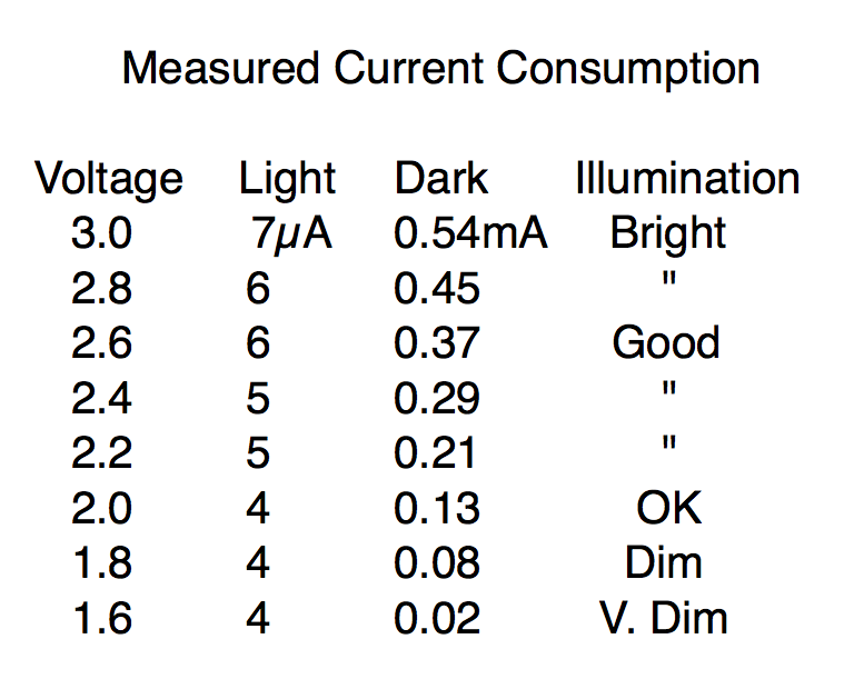 LightBot Data.png