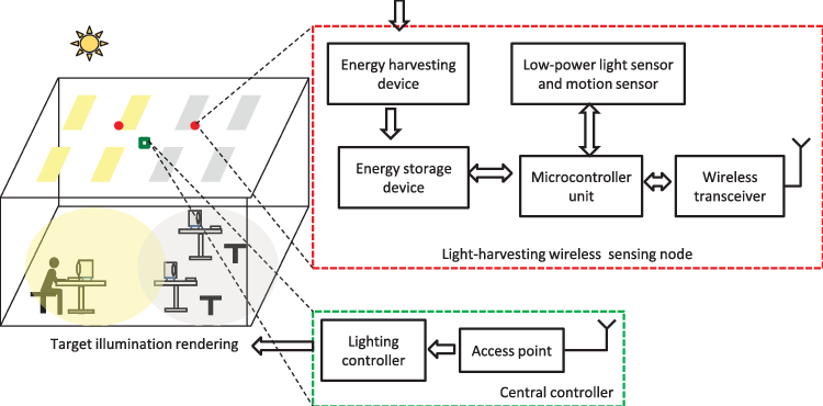 Lighting-control-system.png