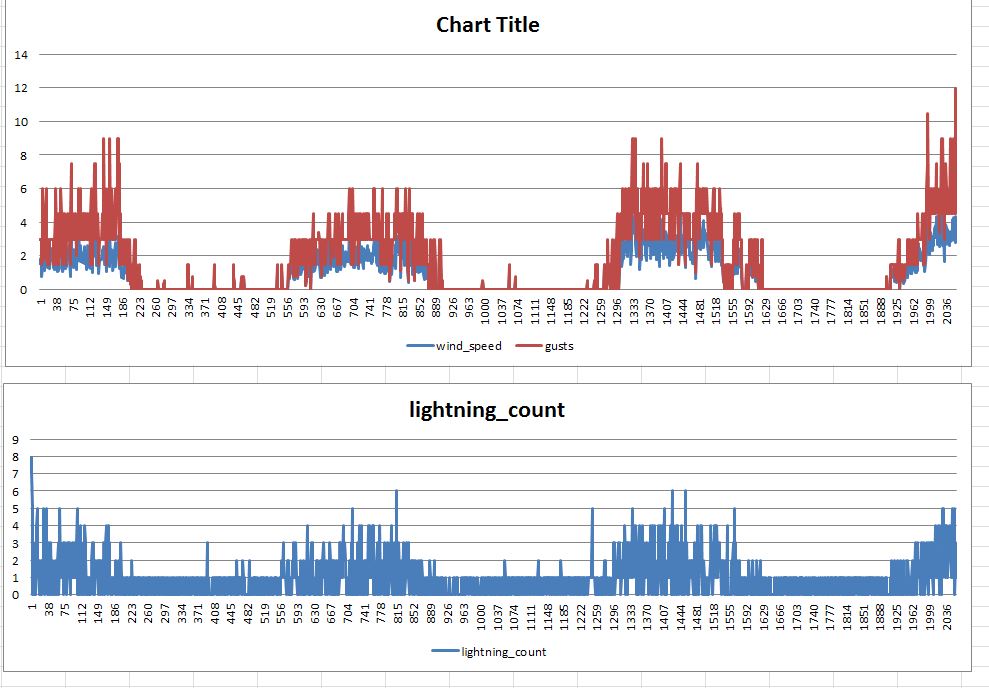 Lightning Noise.JPG