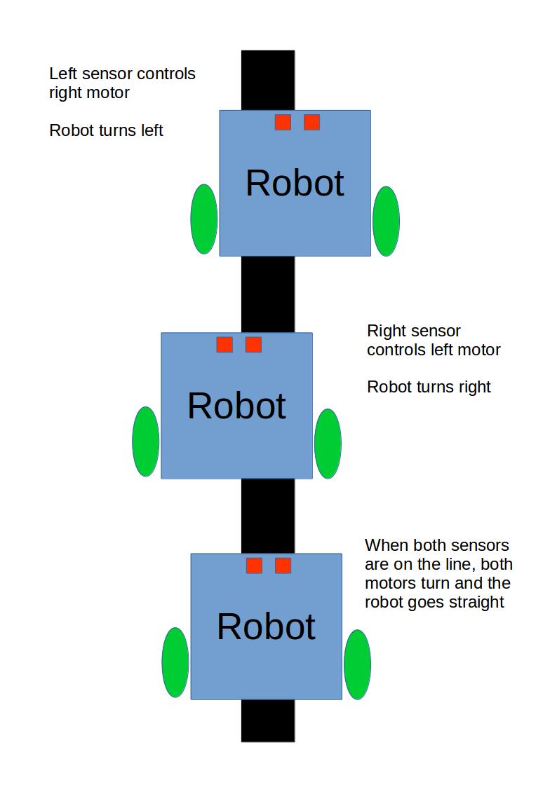 Line Follower Explanation.jpg