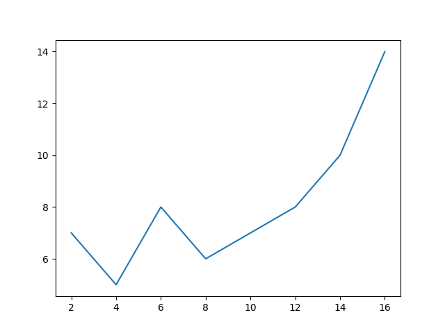 LinePlotGraph.png