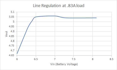 LineRegulation.png