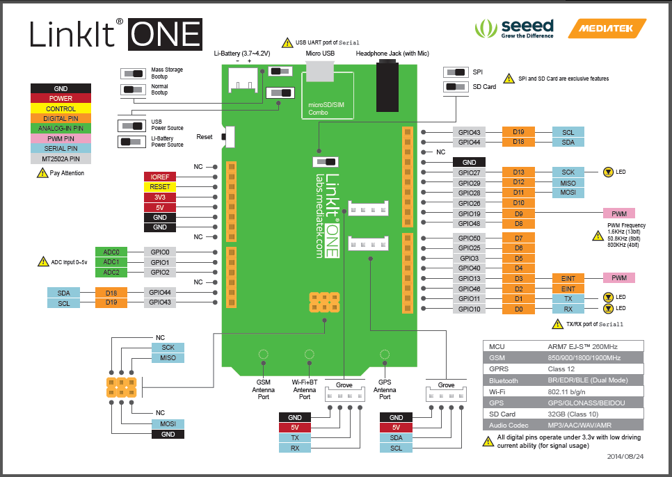 LinkIt One Board Layout.png