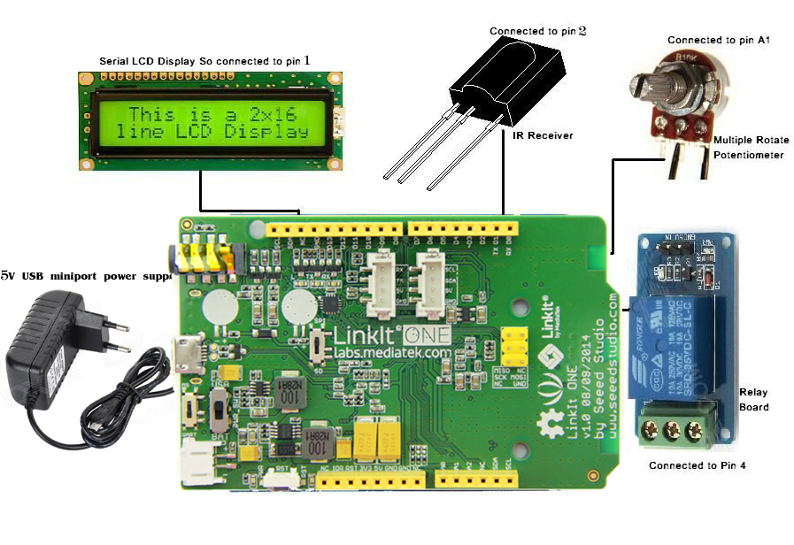 Linkit.jpg