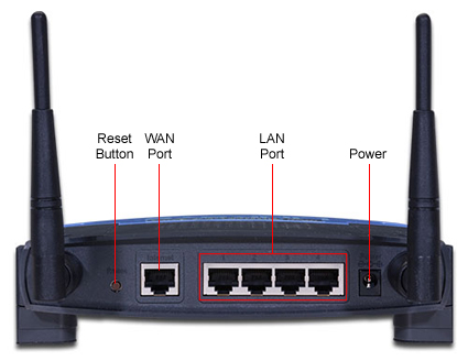 Linksys WRT54G back.jpg