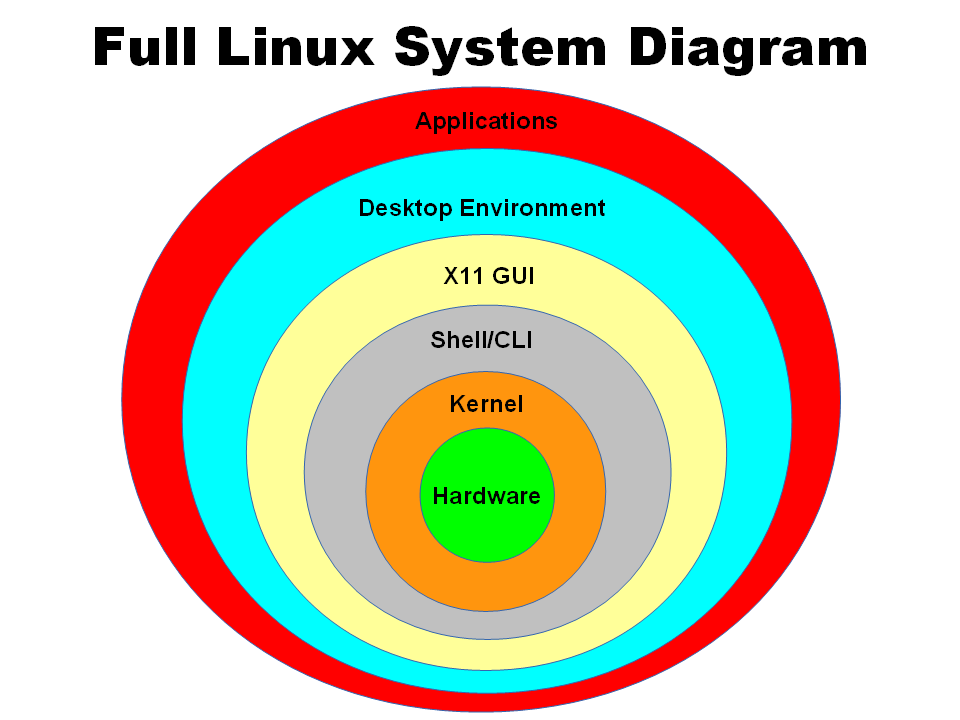 LinuxSystem.png