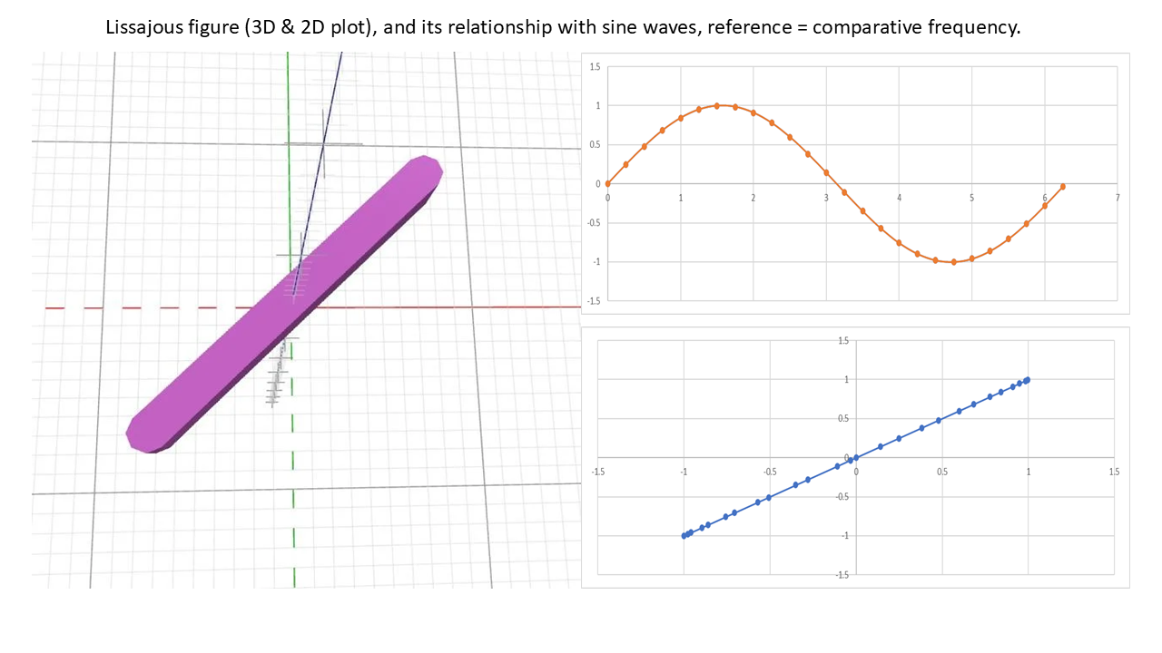 Lissajous_plots_f.png