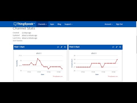 LoRa Upload Data ThinkSpeak