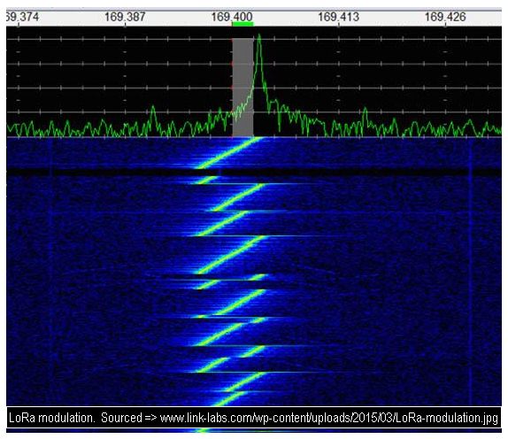 LoRa-modulation.jpg