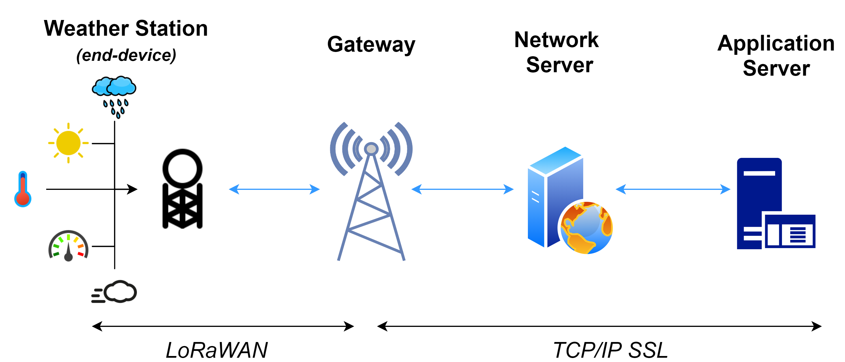 LoRaWAN_Overview.png