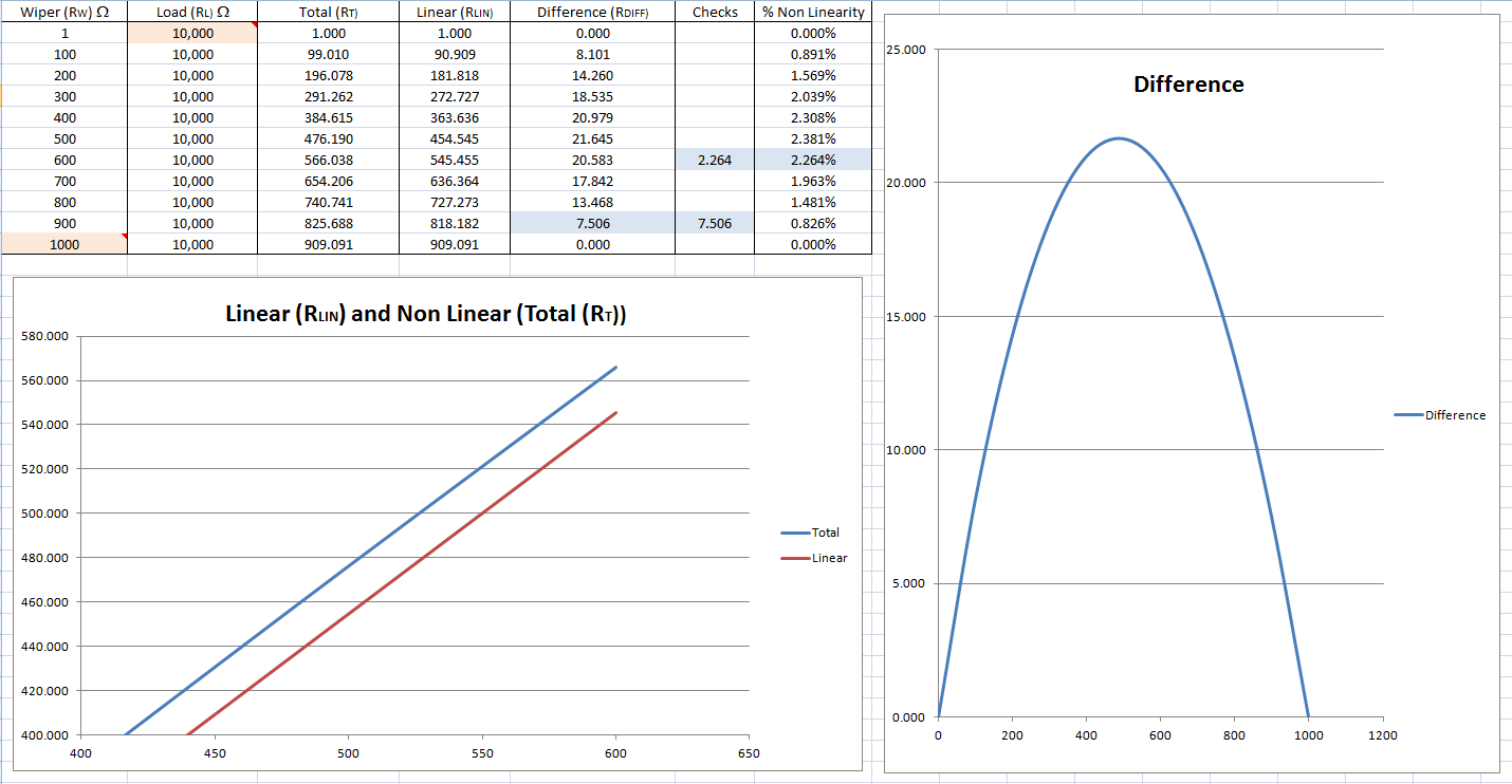 Load Resistor Nonlinerarity Calculation.png