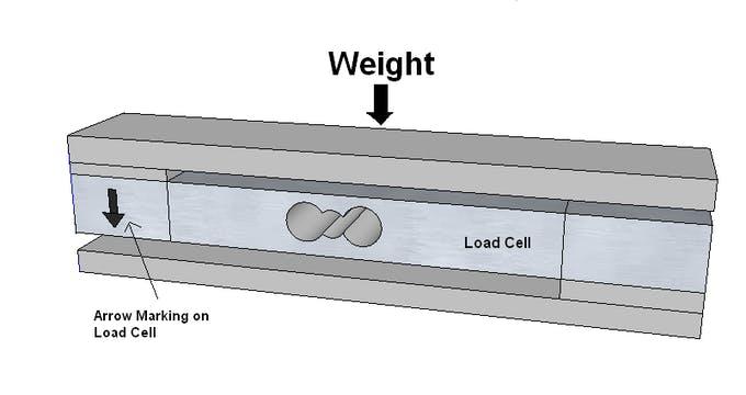 Load_Cell_Direction.jpg