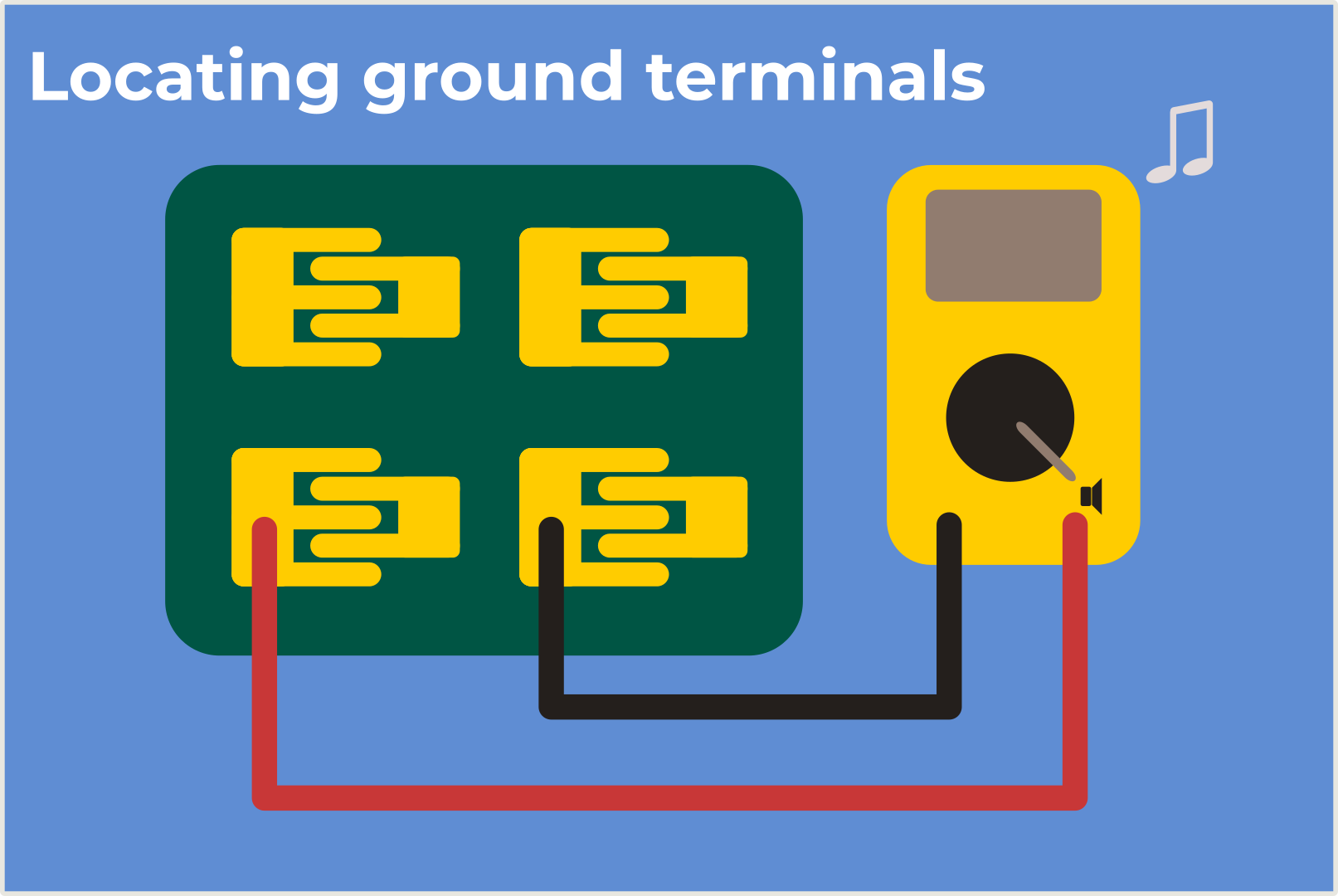 Locating terminals diagram.png