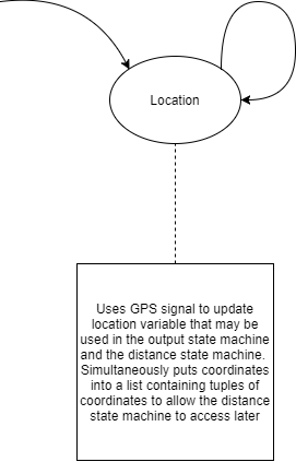 LocationSM-non.png