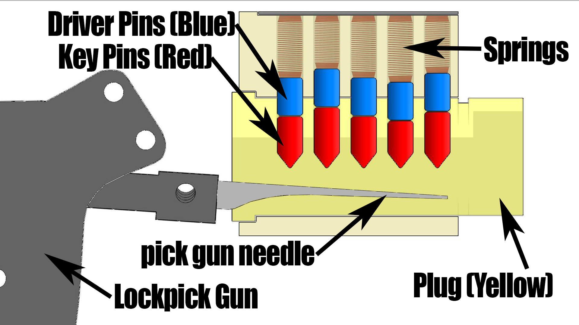 Lockpick_gun_diagram1.jpg