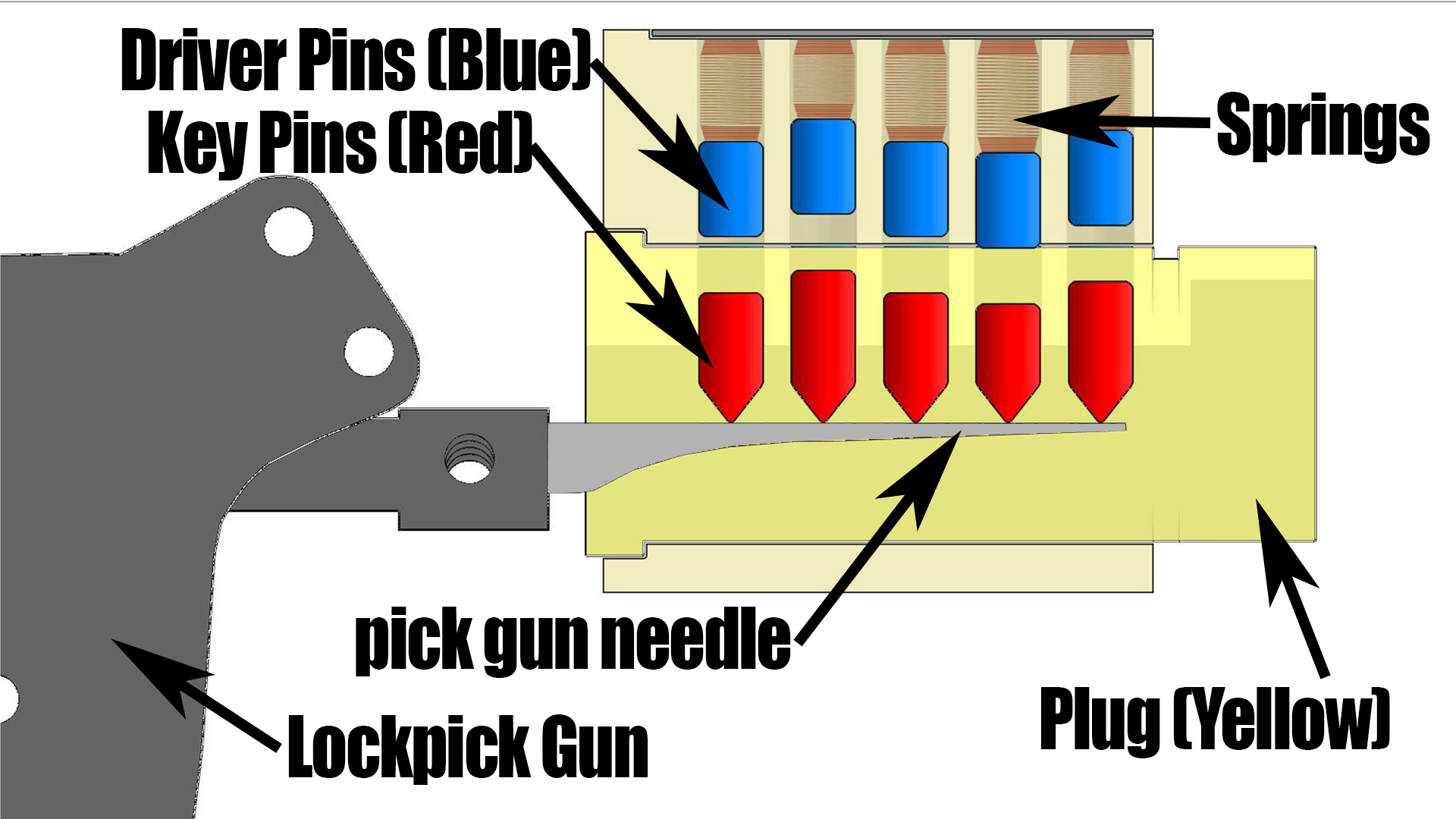 Lockpick_gun_diagram4.jpg