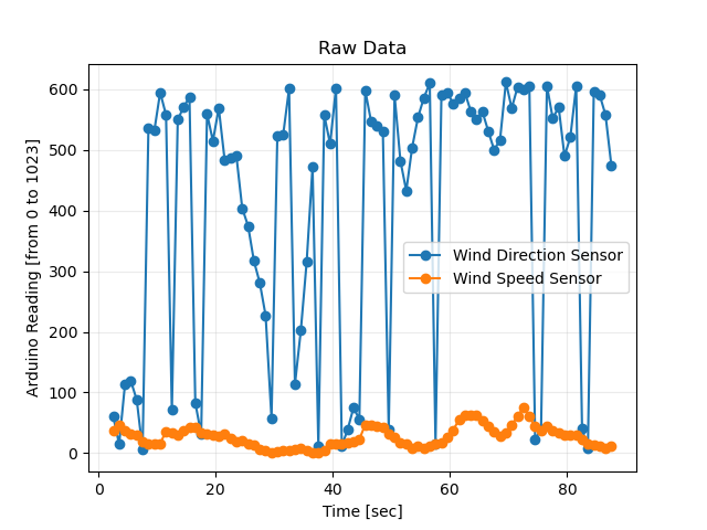 Log_27Apr2022_1608PM_Raw_Data.png