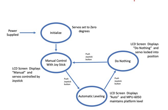 Logic Diagram.jpg