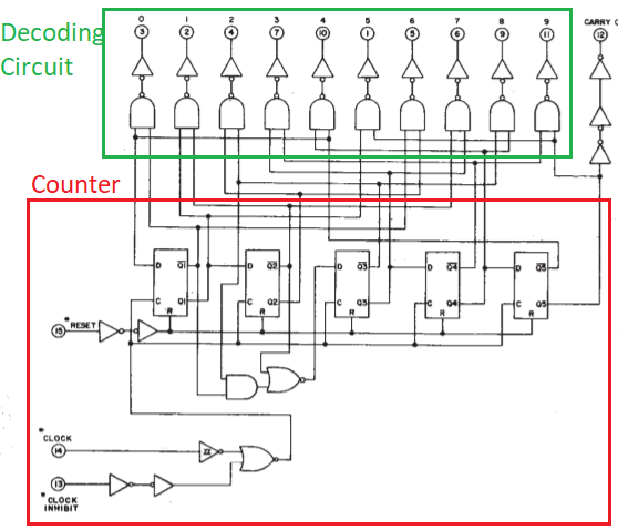 Logic diagram of CD4017B.png