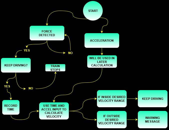 Logic flow diagram.jpg