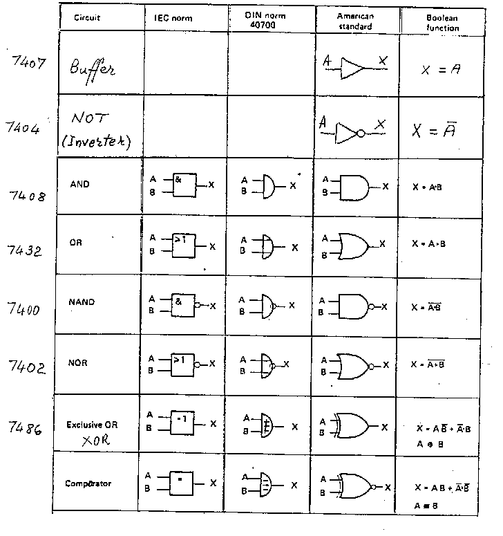 LogicGates.gif