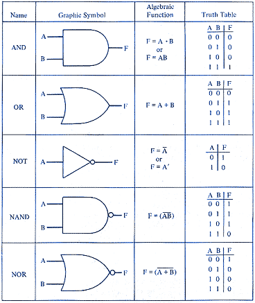 Logic_gate.gif