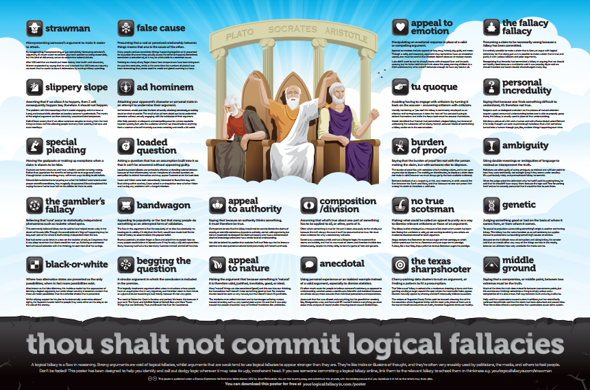 Logical fallacies poster.PNG