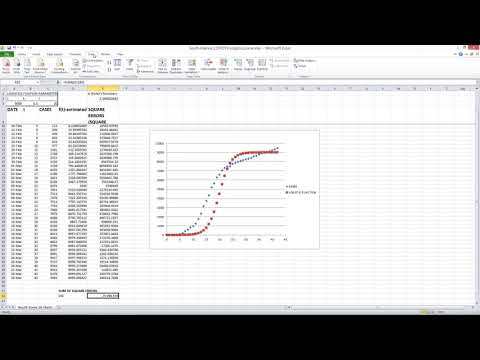 Logistics Curve