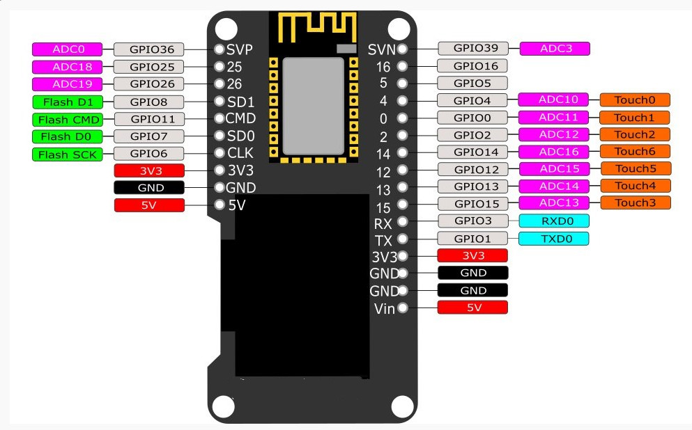 Lolin_ESP32_OLED_WEMOS_Pinout_Pic.jpg