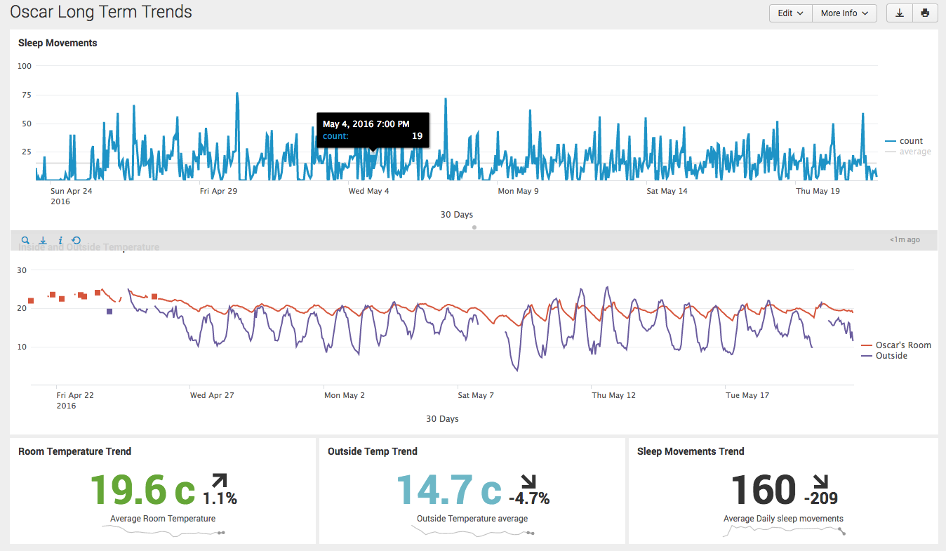 Long term dashboard.png