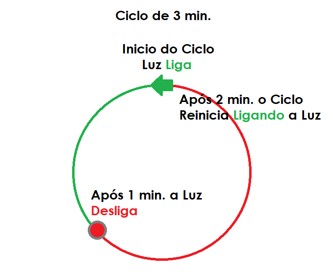 LoopTime Inlustra&ccedil;&atilde;o.png