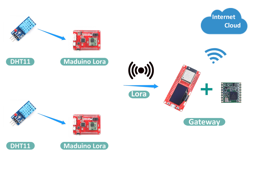 Lora ESP32.jpg