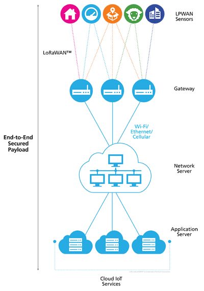 Lora-Gateway.png