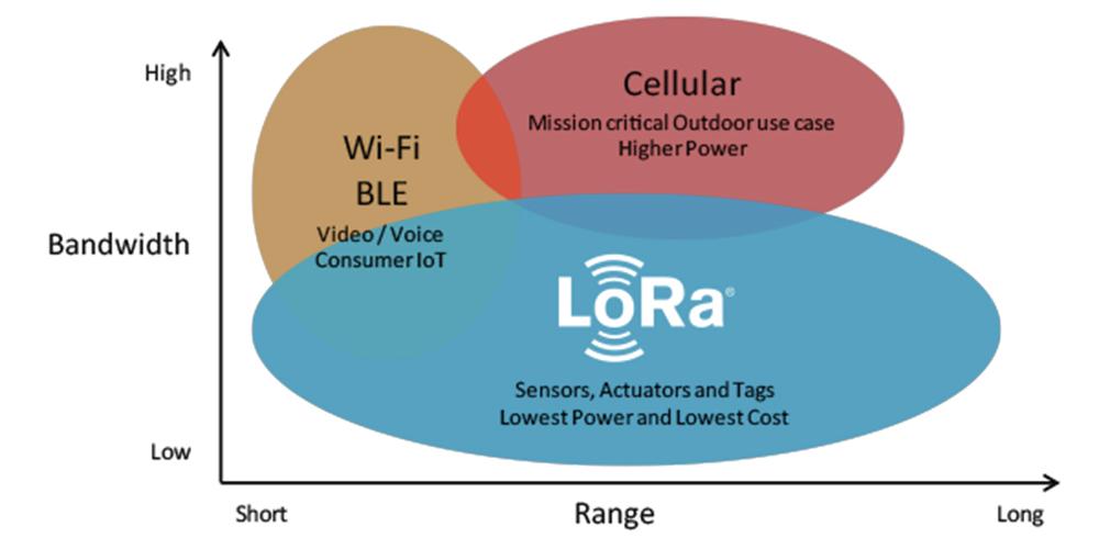 Lora-Long-Range-Radio.jpg