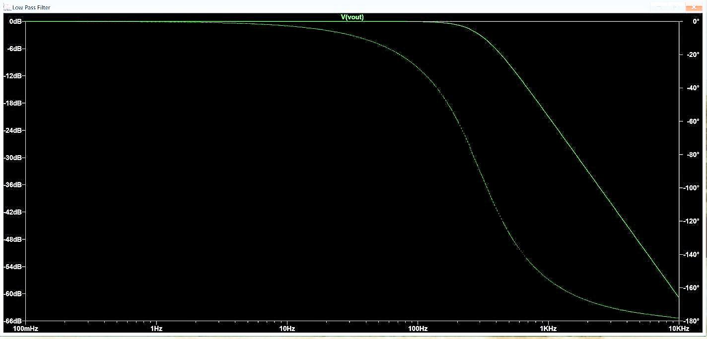 Low Pass Filter Plot.jpg